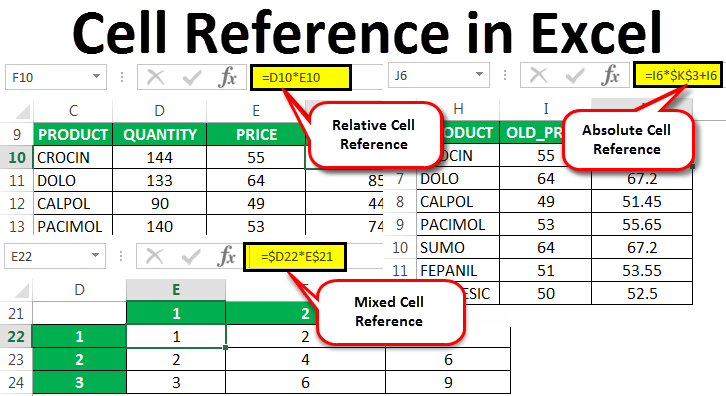 relative cell reference excel definition